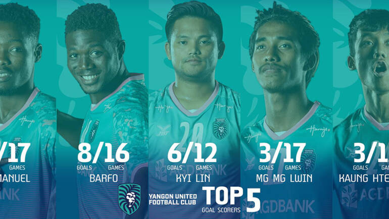 Top 5 goal scorers of Yangon United in 2020 season