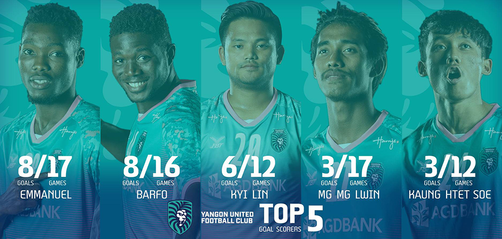 Top 5 goal scorers of Yangon United in 2020 season