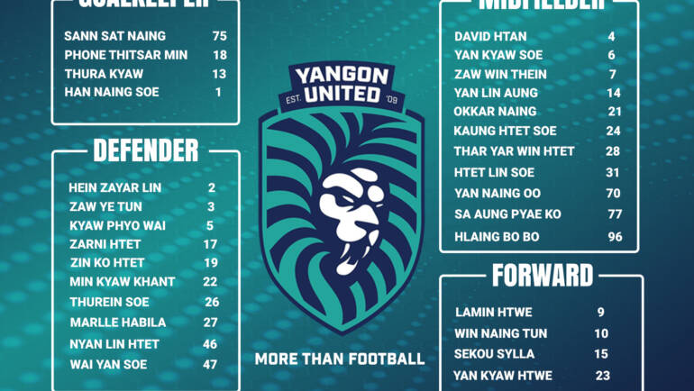 Final squad list of Yangon United Football Club for 2023 season